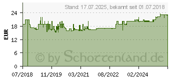 Preistrend fr Gedore RED R38402006 Schraubendreher-Set 6teilig Innen-Sechsrund (TX) (3301272)