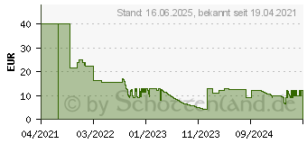 Preistrend fr Targus Notebook Hlle Passend fr maximal: 30,5cm (12 ) Grn (TBS65005GL)