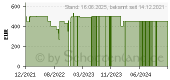 Preistrend fr HP 15s-eq2234ng (369C4EA)