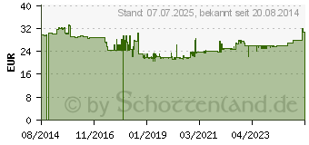 Preistrend für Bachmann 420.0018 Steckdosenleiste ohne Schalter Schwarz Schutzkontakt 1St.