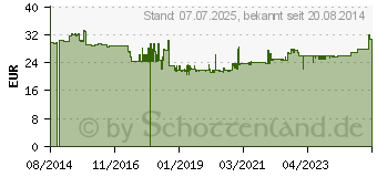 Preistrend fr Bachmann 420.0018 Steckdosenleiste ohne Schalter Schwarz Schutzkontakt 1St.