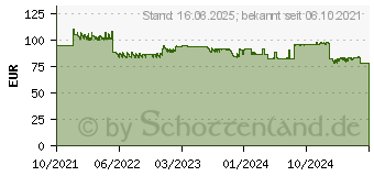 Preistrend fr Canon Tinte PFI-2100V violett (5274C001)