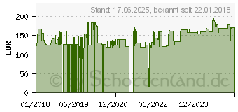 Preistrend fr Digitus Professional - Bulkkabel - 305,0m - UTP - CAT 6a - halogenfrei - Grau (DK-1613-A-P-305)