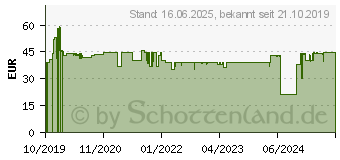 Preistrend fr Beurer HK 48 Heizkissen Sofa grau (275.01)