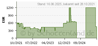 Preistrend fr Lenovo IdeaPad Flex 5 Chrome 13ITL6 Abyss Blue (82M7002AGE)