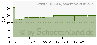 Preistrend fr Silverstone Fara H1 M schwarz, Glasfenster (SST-FAH1MB-G)