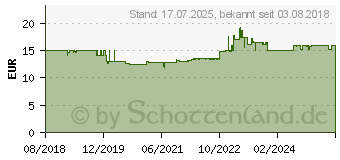 Preistrend fr Gedore Gedo Rd Knarrenschraubendr.Bit 1/4 13in1 (3301337)