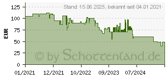 Preistrend fr Nacon Revolution X Controller Schwarz (NA005196)