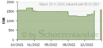 Preistrend fr Lenovo ThinkPad T14s G2 (AMD) (20XF006FGE)