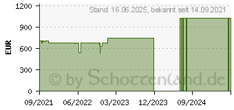 Preistrend fr Lenovo ThinkBook 15 G2 ITL (20VES01M00)