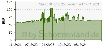 Preistrend fr 1TB Silicon Power Armor A66 schwarz / gelb (SP010TBPHD66SS3Y)