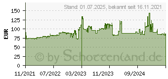 Preistrend fr 2TB Silicon Power Armor A66 schwarz / gelb (SP020TBPHD66SS3Y)