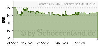 Preistrend fr HP Laminiergert OneLam 400 A4 Visitenkarten, DIN A4, DIN A5, DIN A6 (3160)