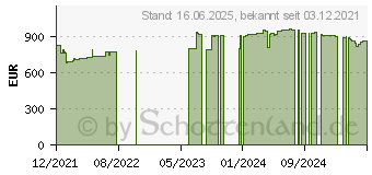 Preistrend fr Lenovo ThinkPad E15 G2 AMD (20T8006QGE)