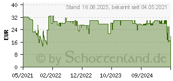 Preistrend fr Leitz Ersatz-Aktivkohlefilter gegen Haustiergerche fr Luftreiniger TruSens Z-3000 / (2415132)