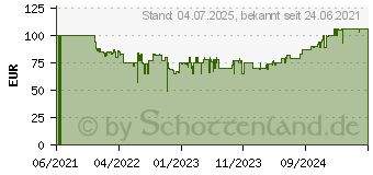 Preistrend fr Gigaset Premium 300HX (S30852-H2751-B113)