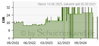 Preistrend fr Brennenstuhl Jaro 2050 LED-Auenstrahler EEK: F (A - G) 19.5W Tageslichtwei (1171250904)