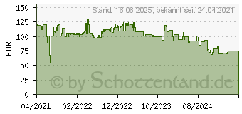 Preistrend fr Philips HU2716/10 wei-ros gold