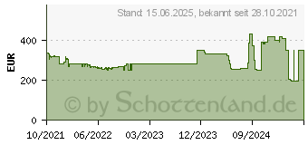 Preistrend fr LG 27UP600-W 4K UHD