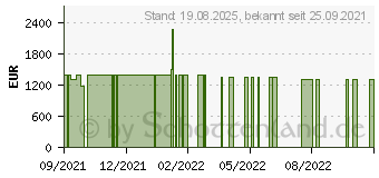 Preistrend fr Lenovo Legion 5 15ACH6H (82JU000KGE)