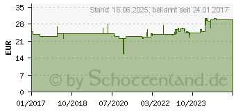 Preistrend fr HAZET 810TSPC/6 Torx Schraubendrehersatz, 6-tlg. (810T/6)