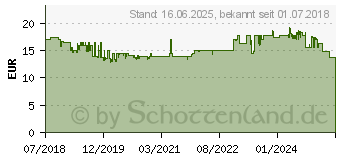 Preistrend fr Gedore RED R38002006 Schraubendreher-Set 6teilig (3301270)