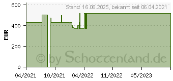 Preistrend fr HP 17-cp0617ng (459W1EA)