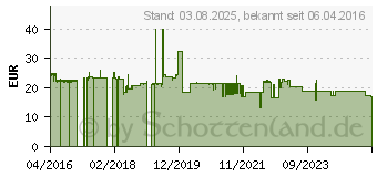 Preistrend fr Goobay Werkzeugset fr Telefon- und Netzwerkinstallation (97790)