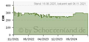 Preistrend fr Lupus Electronics LE232 Alarm Kamera Netzwerkkamera (10232)