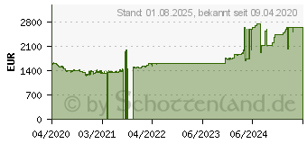 Preistrend fr Intel Xeon Gold 6226R Box (BX806956226R)