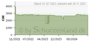 Preistrend fr Synology RX1222sas HDD &sol; SSD-Gehuse Schwarz 2&period;5&sol;3&period;5