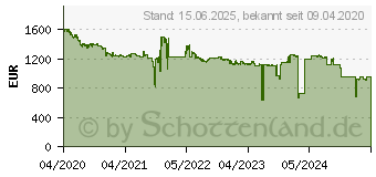 Preistrend fr Intel Xeon Gold 6226R