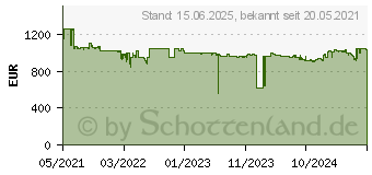 Preistrend fr Intel Xeon Silver 4316