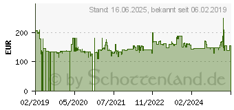 Preistrend fr Philips FC9555/09 PowerPro Active Staubsauger ohne Beutel 900W