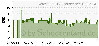 Preistrend fr Metabo 626705000 Holz-Spiralbohrer-Set 8teilig 1St.