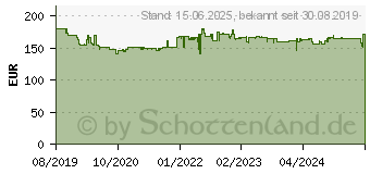 Preistrend fr Teltonika RUTX10000000 Wlan Router 867MBit/s