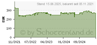 Preistrend fr Intel Core i5-12600