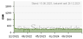 Preistrend fr AVM FRITZ!Box 4060 (20002931)