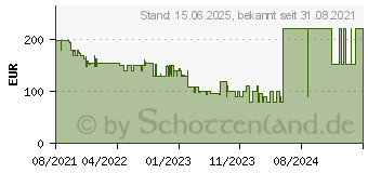 Preistrend fr ODYS Space One 10 SE (X610209)