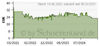 Preistrend fr Philips Sonicare A3 Premium All-inOne HX9092 Brstenkopf (HX9092/10)