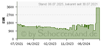 Preistrend fr Lenovo Legion 5 17ITH6H