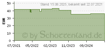 Preistrend fr DeLOCK PCI Express x16 Karte zu 1 x intern U.2 NVMe SFF-8639 (90051)