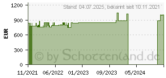 Preistrend fr Wortmann Terra PC-Mini 6000V5.1 Silent Greenline (1009791)