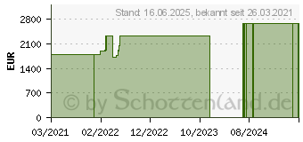 Preistrend fr Lenovo Legion 7 16ACHg6 (82N6004DGE)