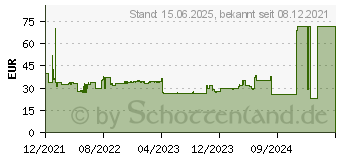 Preistrend fr ARCTIC Freezer i35 CO (ACFRE00095A)