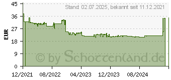 Preistrend fr ARCTIC Freezer i35 (ACFRE00094A)