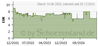 Preistrend fr Lego Duplo 10964 Badewannenspa: Schwimmender Panda