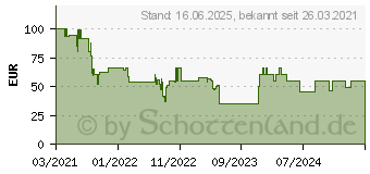 Preistrend fr MEDISANA AG Medisana OL 350 Sitzauflage 24W Schwarz (60274)