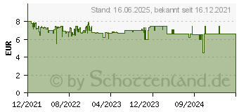 Preistrend fr Lego City 60312 Polizeiauto