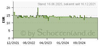 Preistrend fr Lego Minecraft 21178 Die Fuchs-Lodge